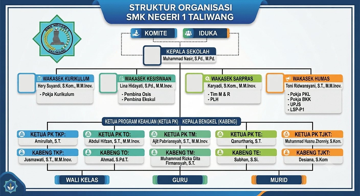 Bagan Struktur Organisasi